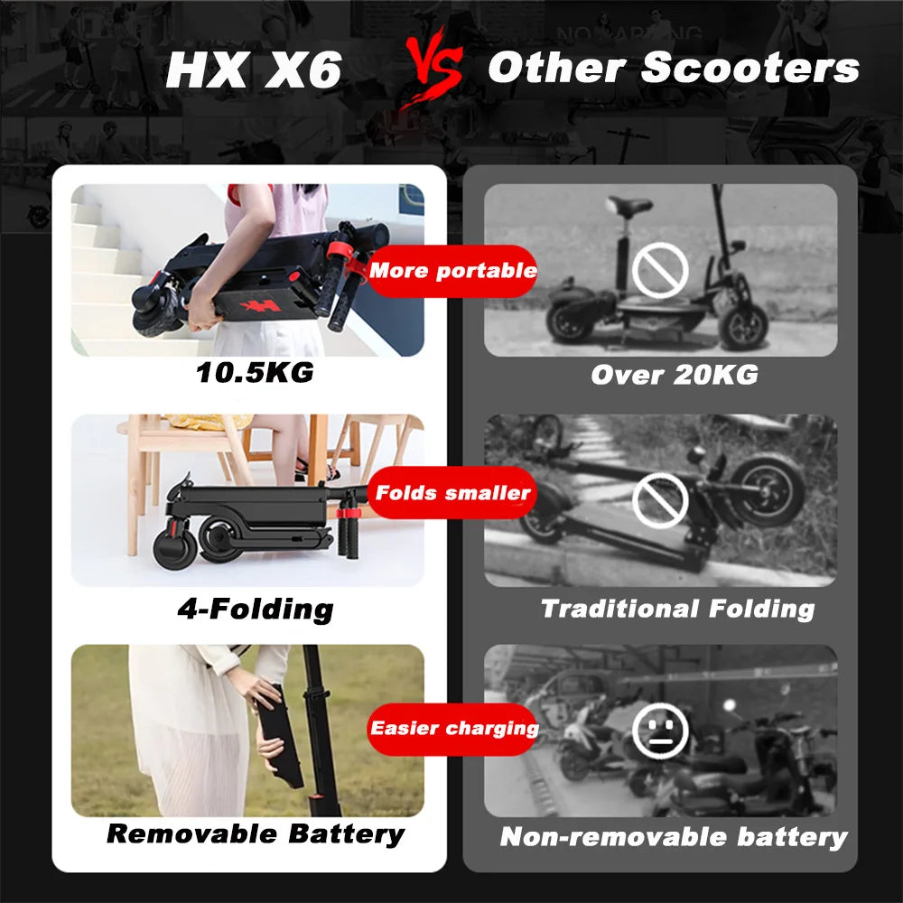 HX X6 Foldable Electric Scooter 350W – 25km/h, 5.5” Wheel